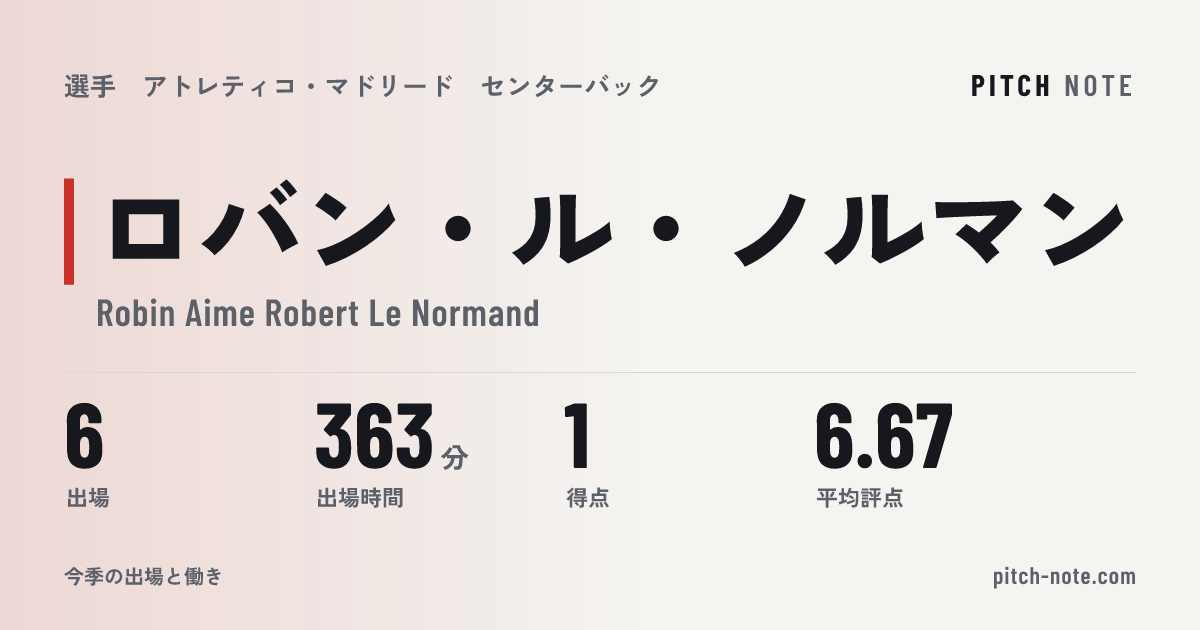 共有したときに出る画像