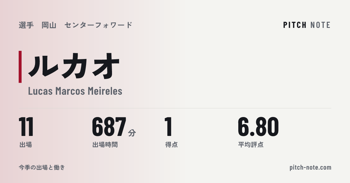 共有したときに出る画像