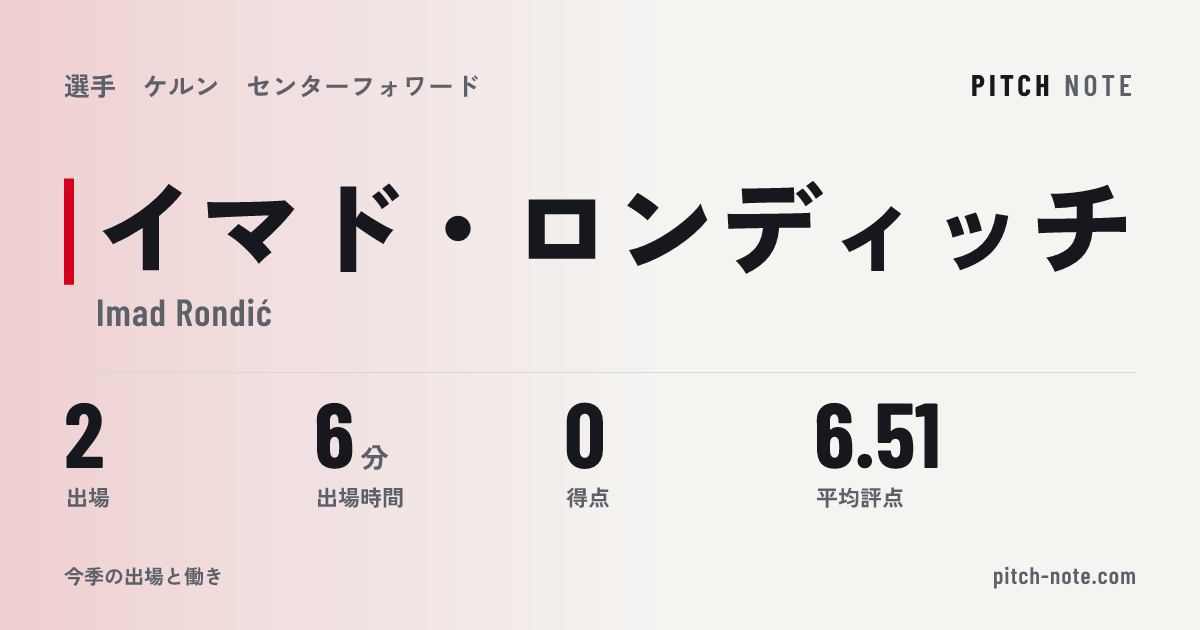 共有したときに出る画像