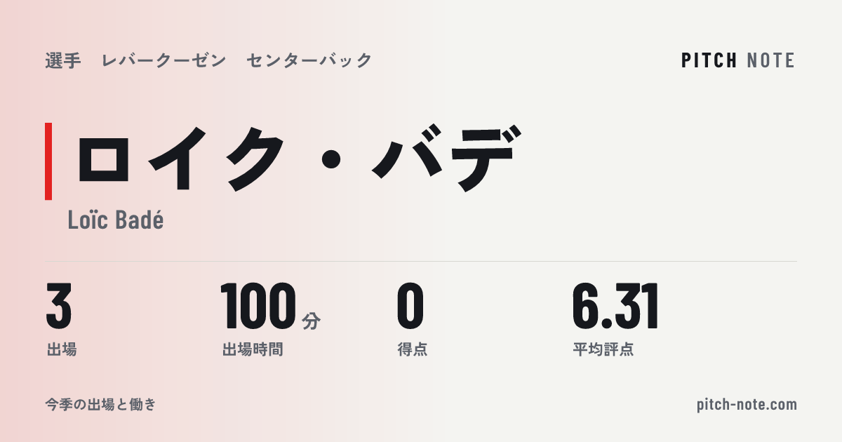 共有したときに出る画像
