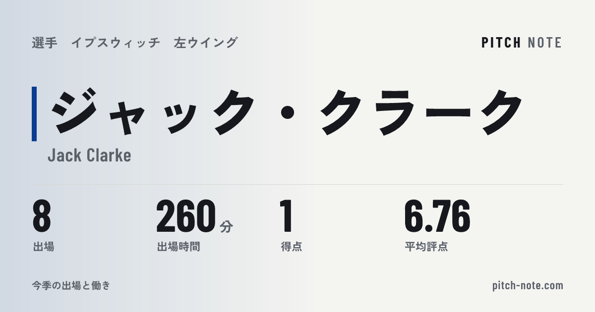 共有したときに出る画像