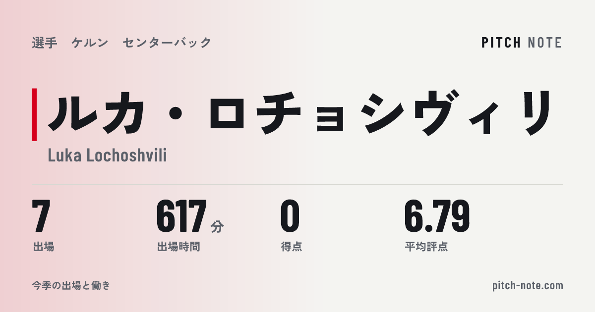共有したときに出る画像