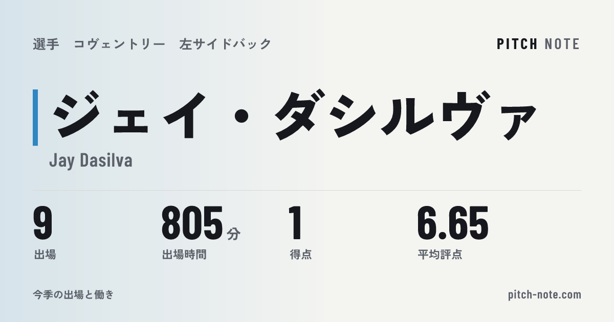 共有したときに出る画像