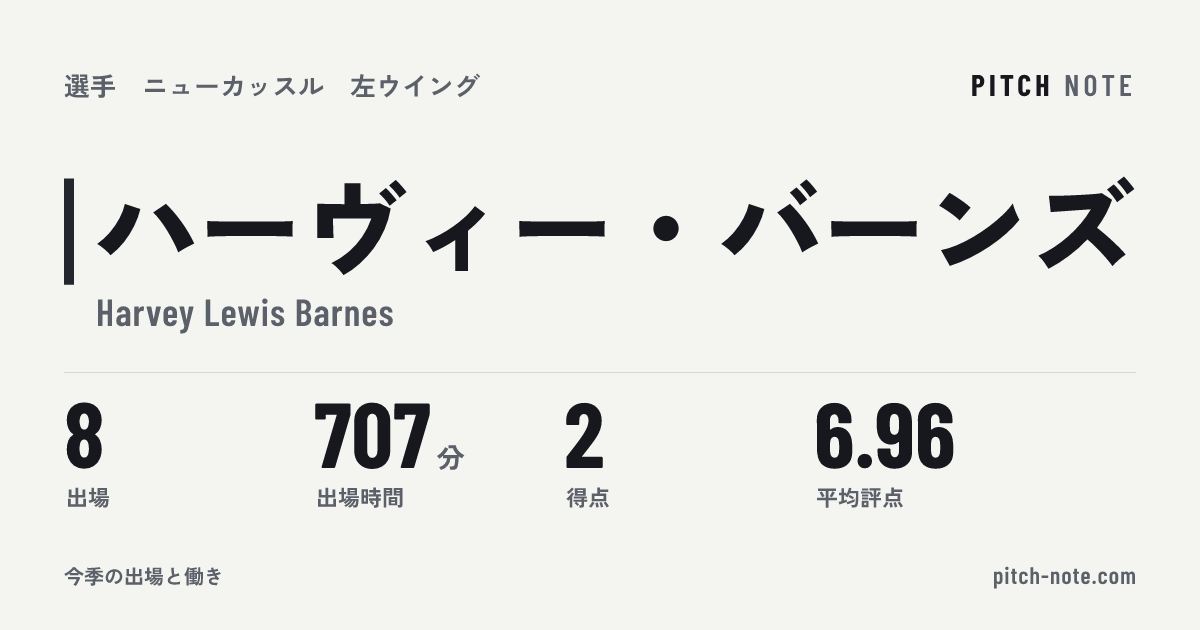 共有したときに出る画像