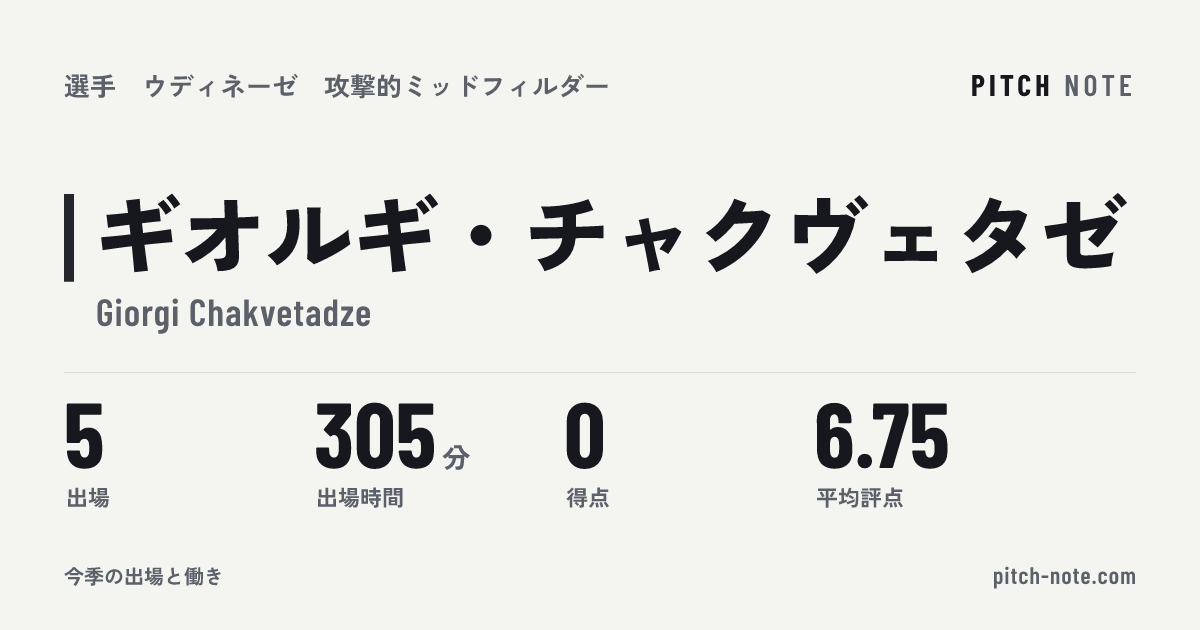 共有したときに出る画像