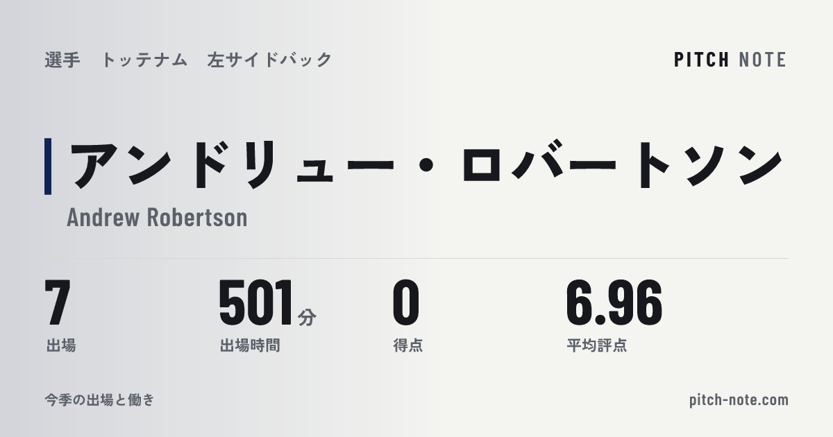共有したときに出る画像
