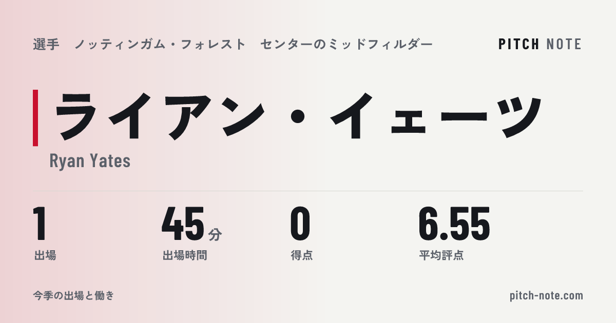 共有したときに出る画像