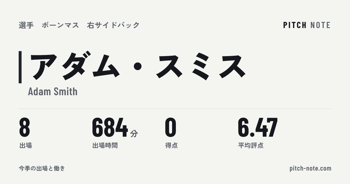 共有したときに出る画像