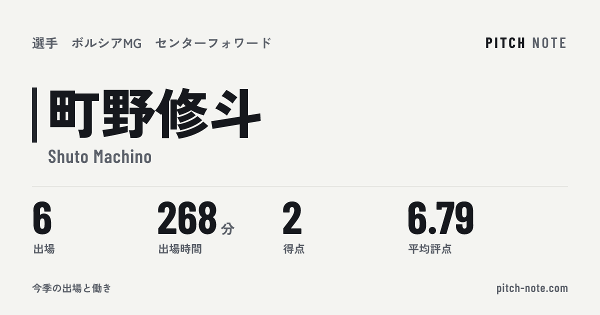 共有したときに出る画像