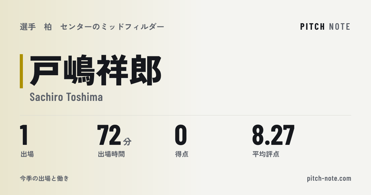 共有したときに出る画像