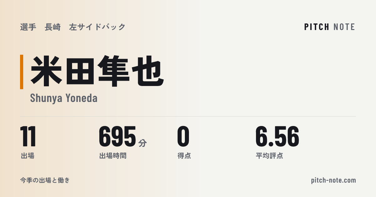 共有したときに出る画像