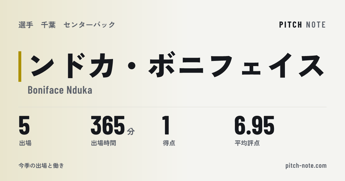 共有したときに出る画像
