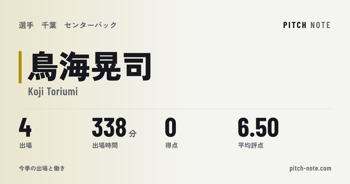 共有したときに出る画像