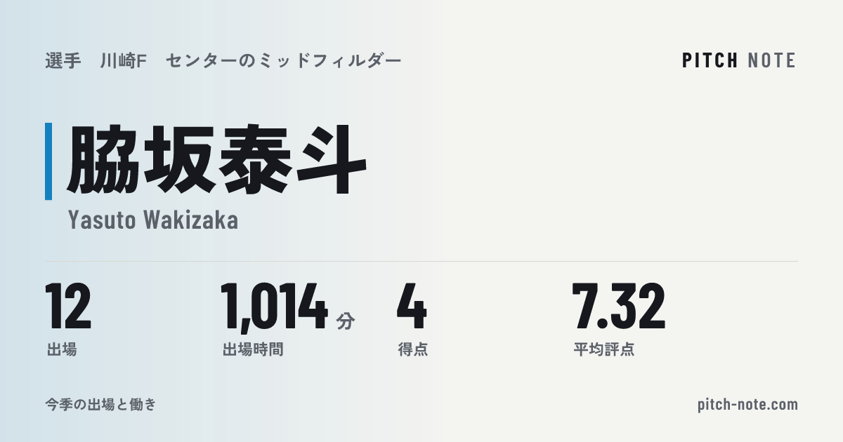 共有したときに出る画像
