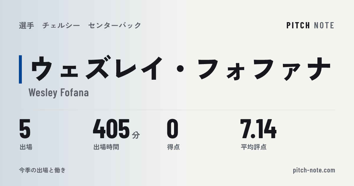 共有したときに出る画像