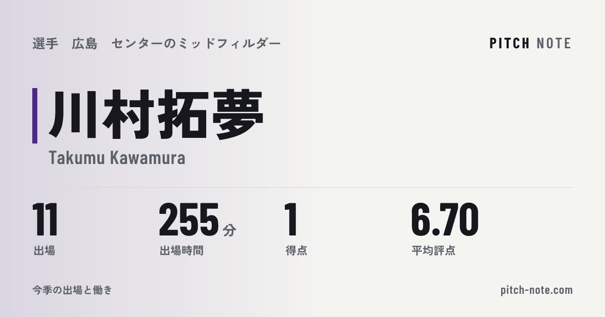 共有したときに出る画像