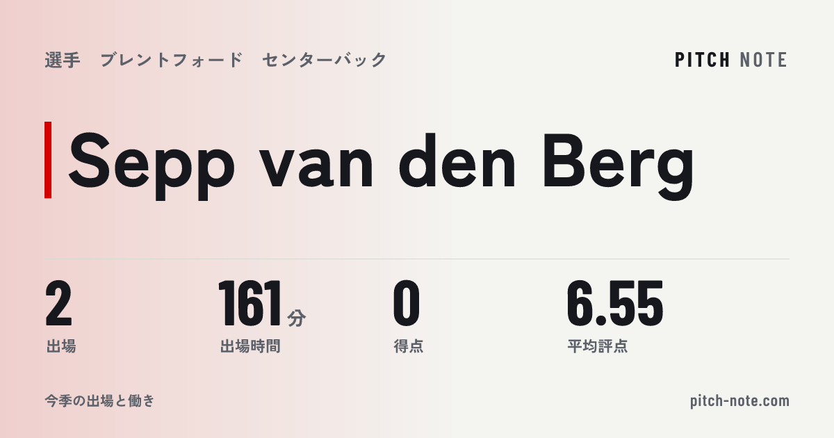 共有したときに出る画像