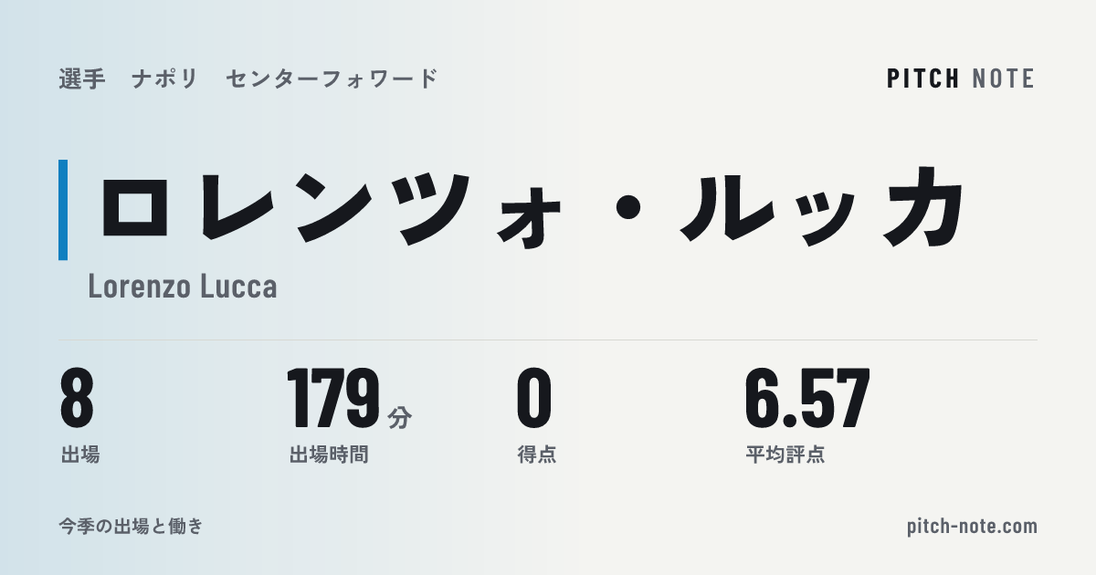 共有したときに出る画像