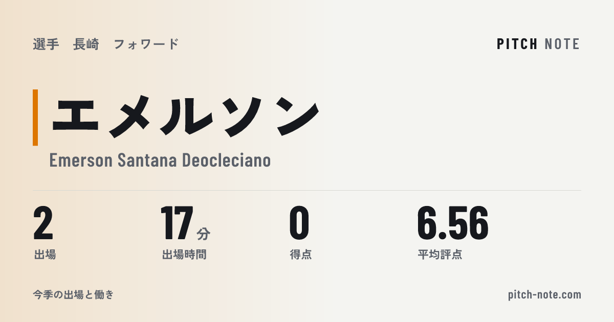 共有したときに出る画像