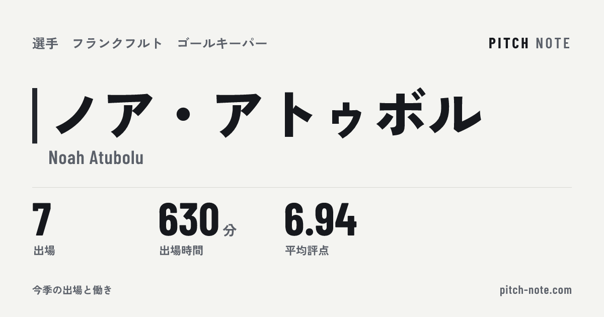共有したときに出る画像