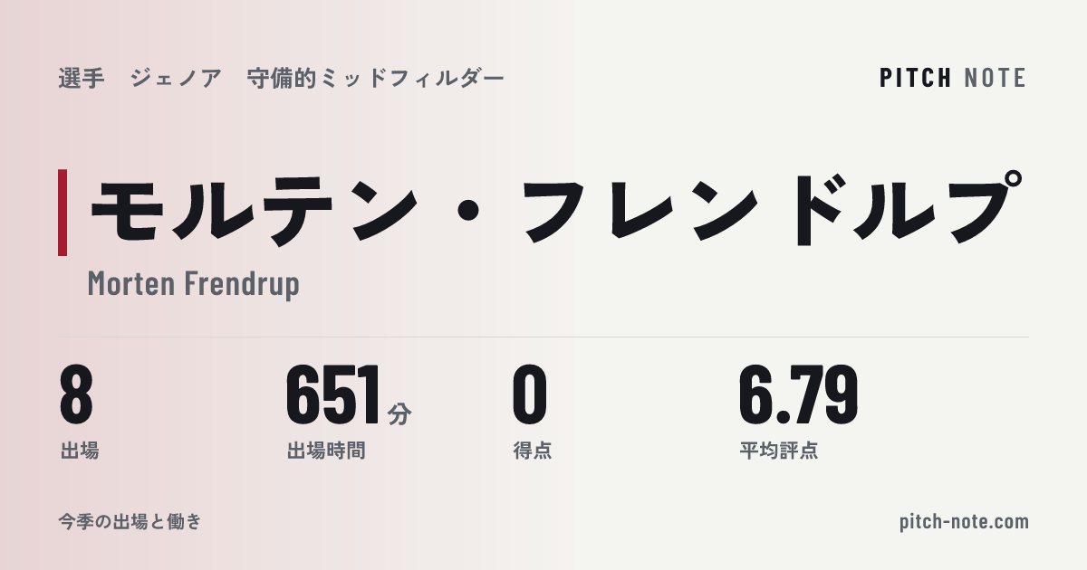 共有したときに出る画像