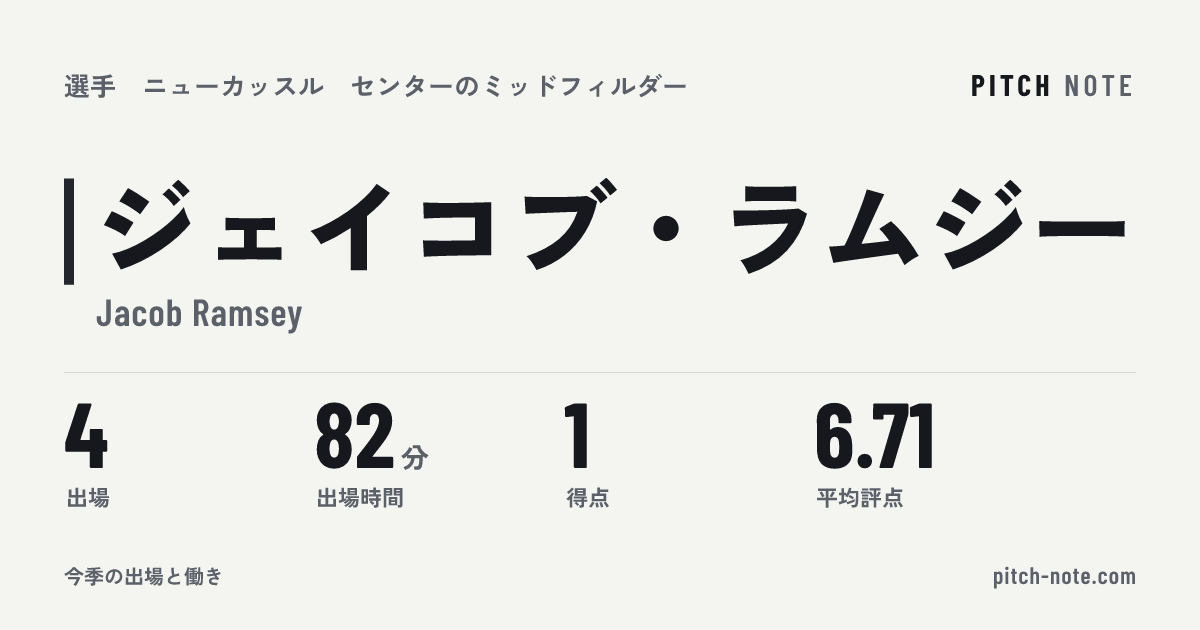 共有したときに出る画像