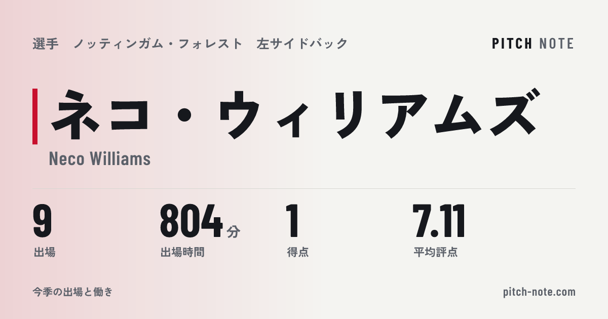 共有したときに出る画像