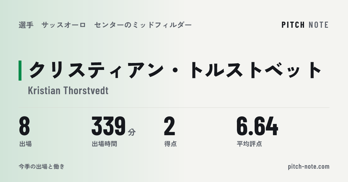 共有したときに出る画像