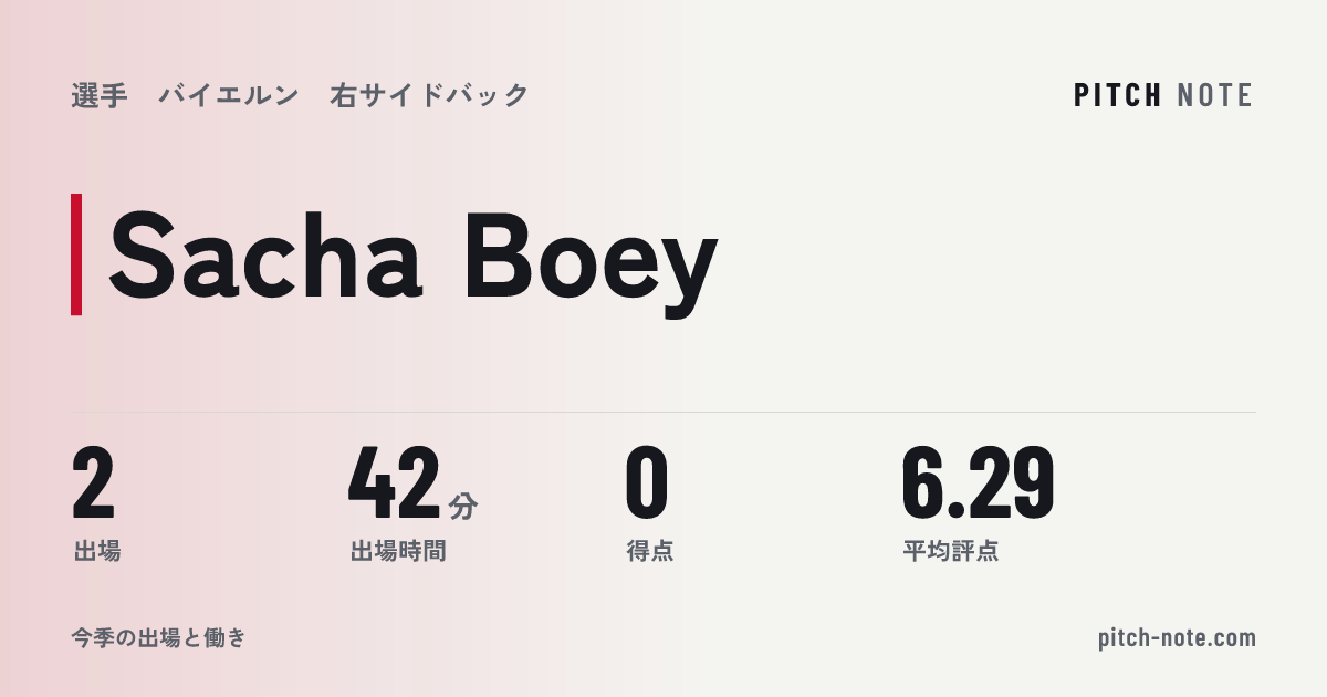 共有したときに出る画像