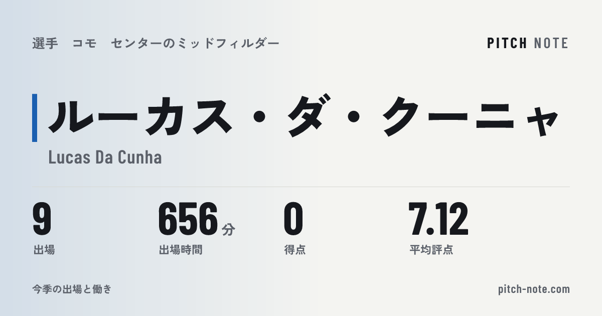 共有したときに出る画像