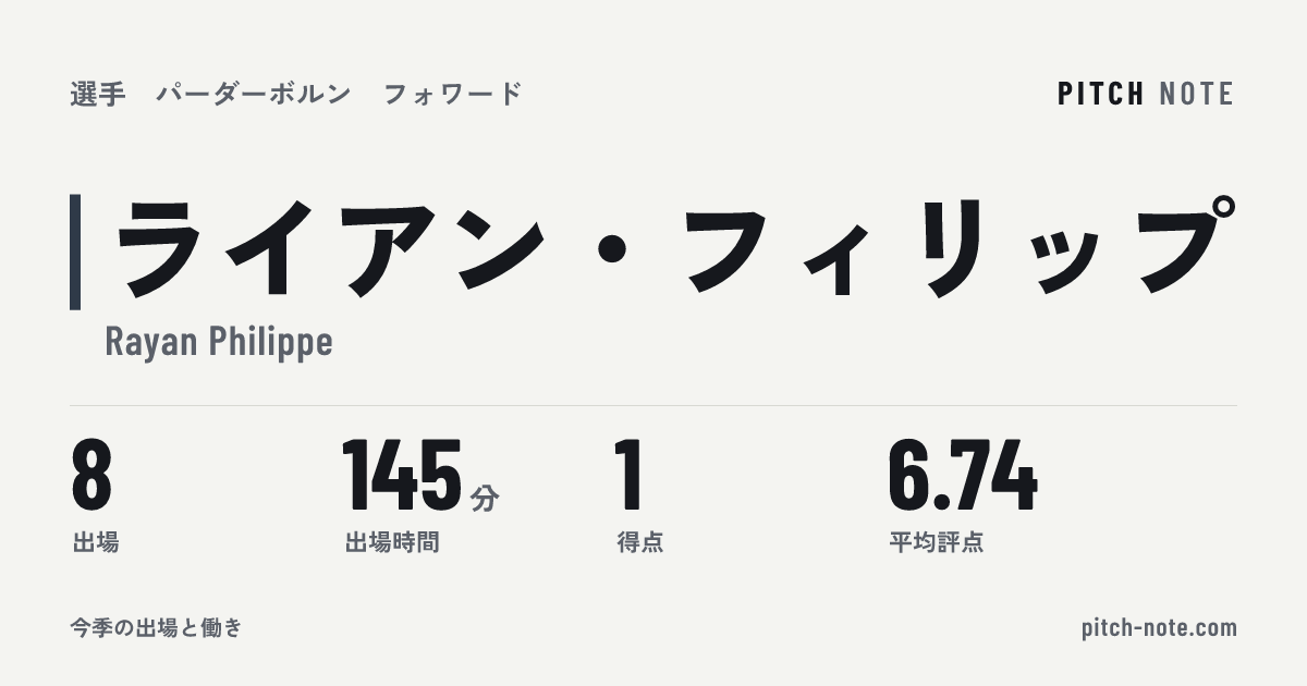 共有したときに出る画像