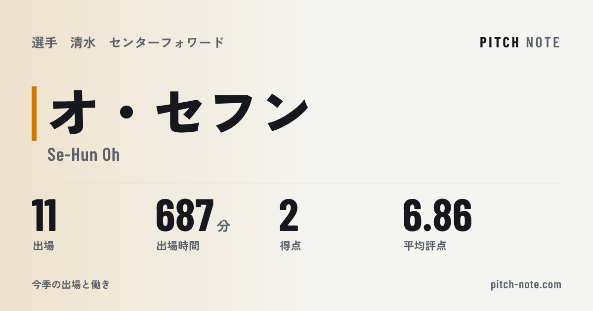 共有したときに出る画像