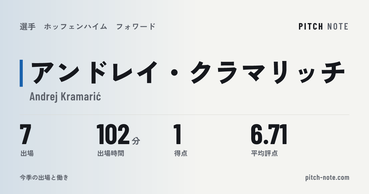 共有したときに出る画像