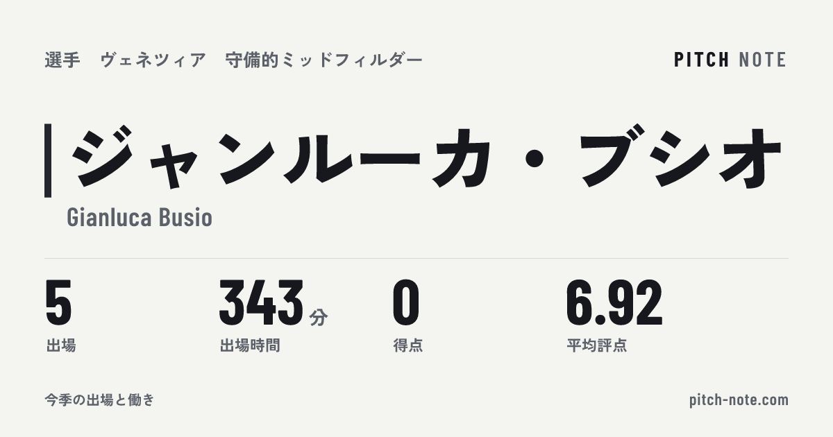 共有したときに出る画像