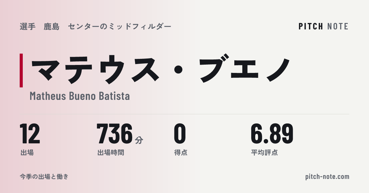 共有したときに出る画像