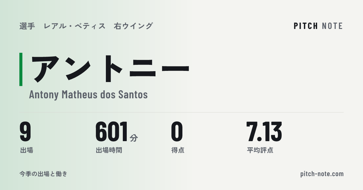 共有したときに出る画像