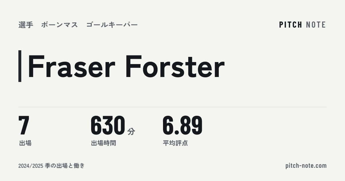 共有したときに出る画像