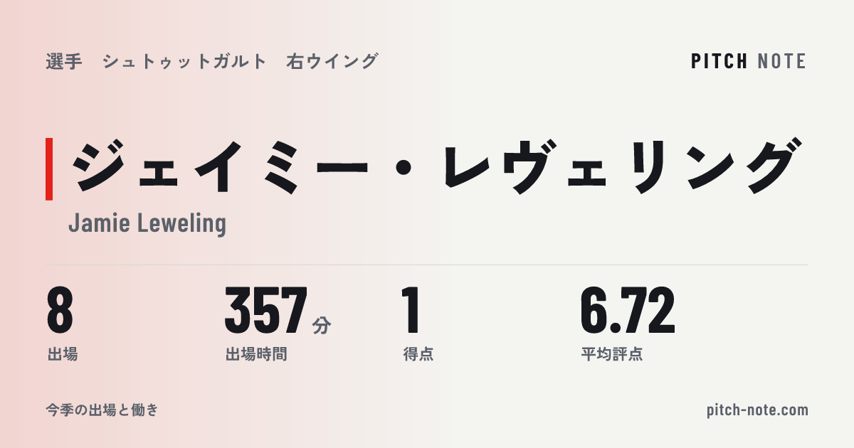 共有したときに出る画像