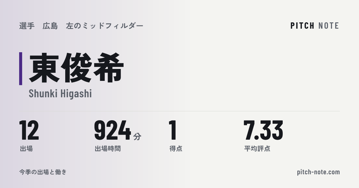 共有したときに出る画像