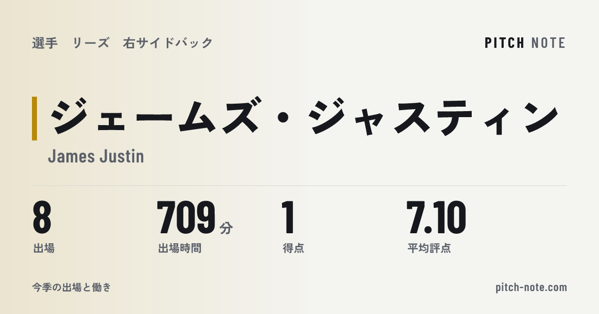 共有したときに出る画像
