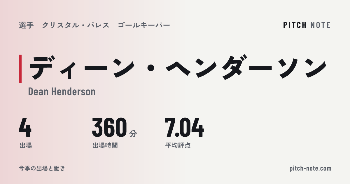 共有したときに出る画像