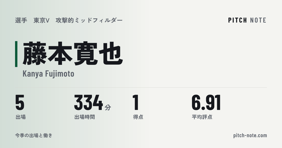 共有したときに出る画像