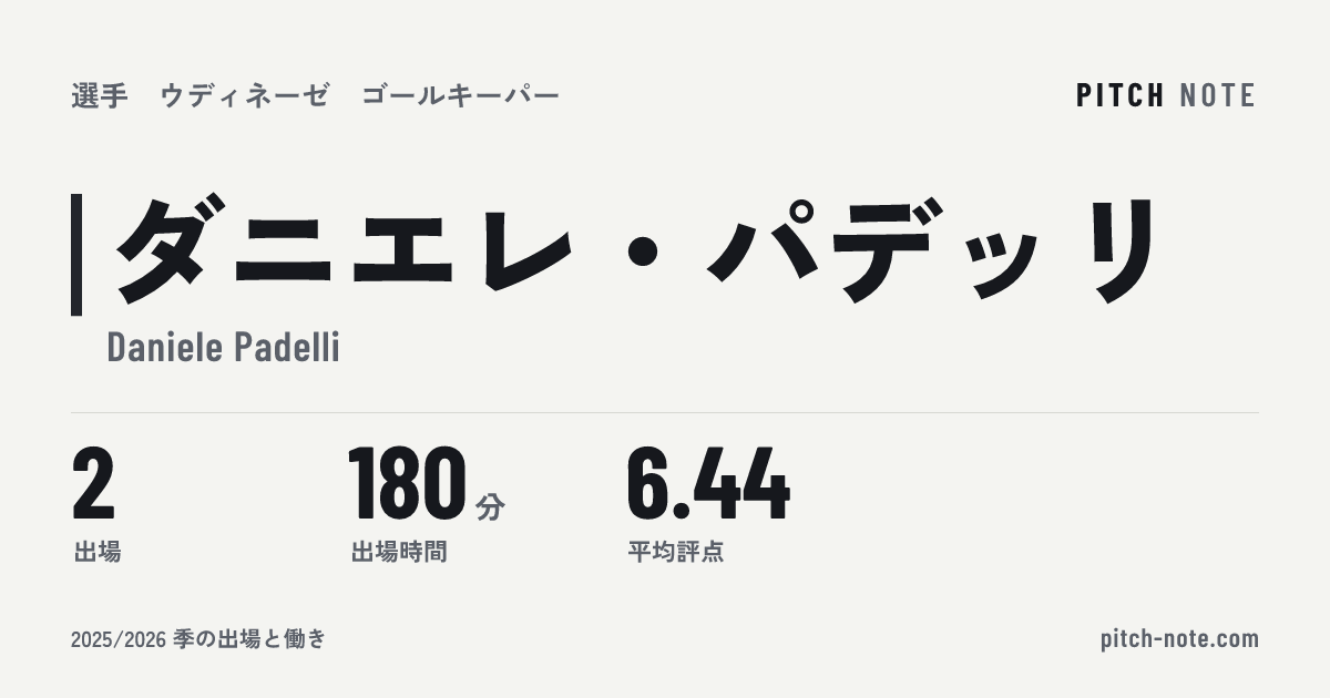 共有したときに出る画像