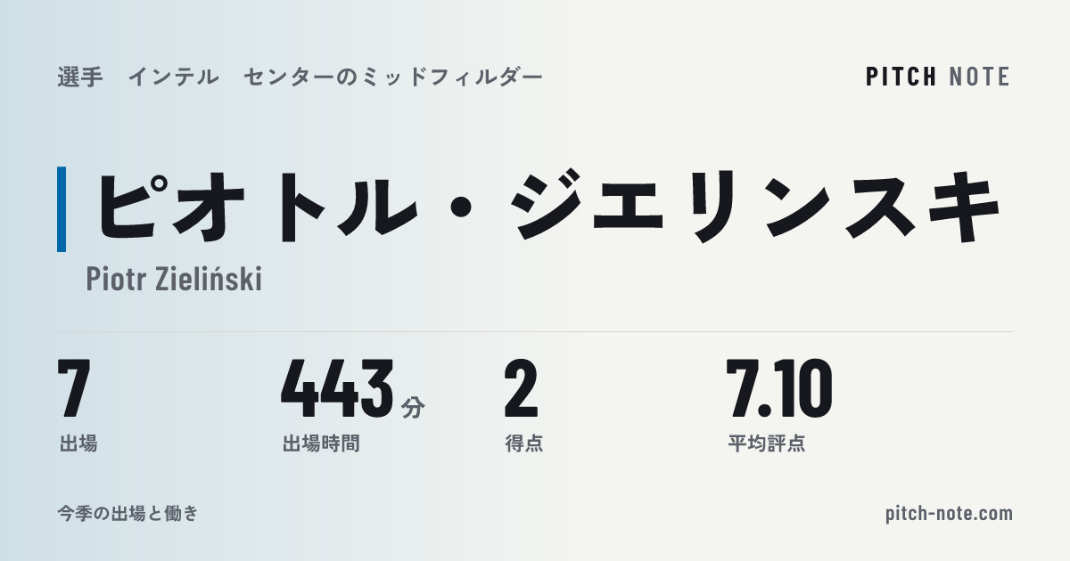 共有したときに出る画像