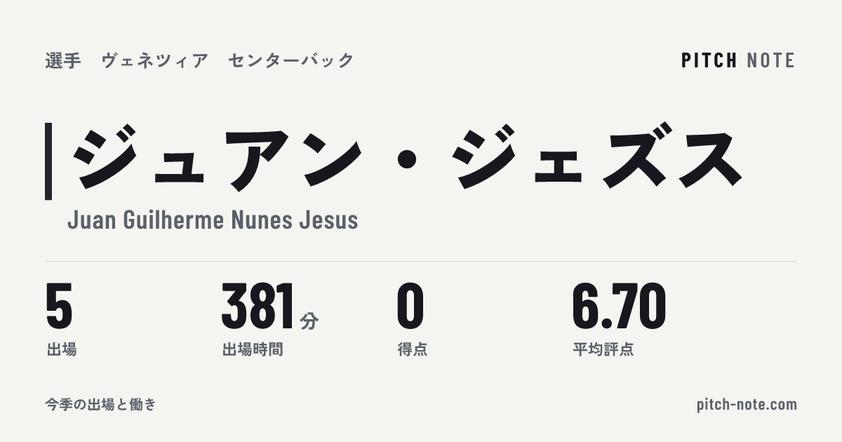 共有したときに出る画像