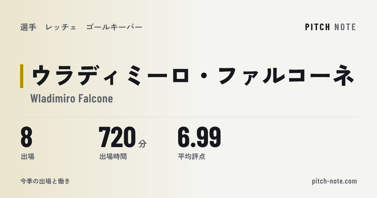 共有したときに出る画像