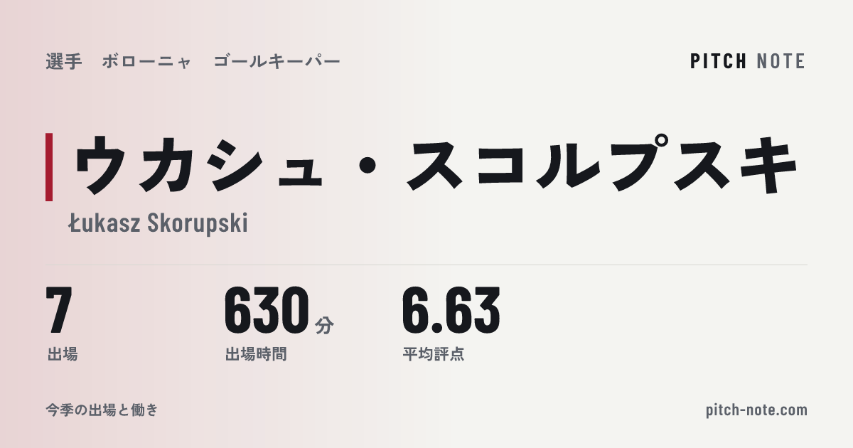 共有したときに出る画像