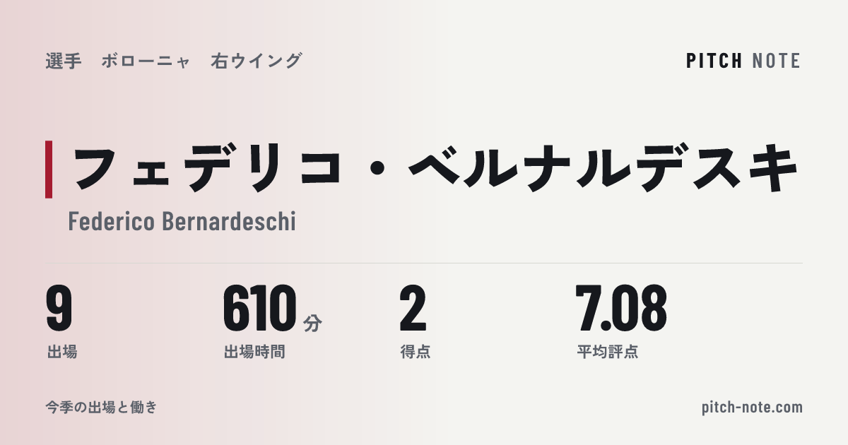 共有したときに出る画像