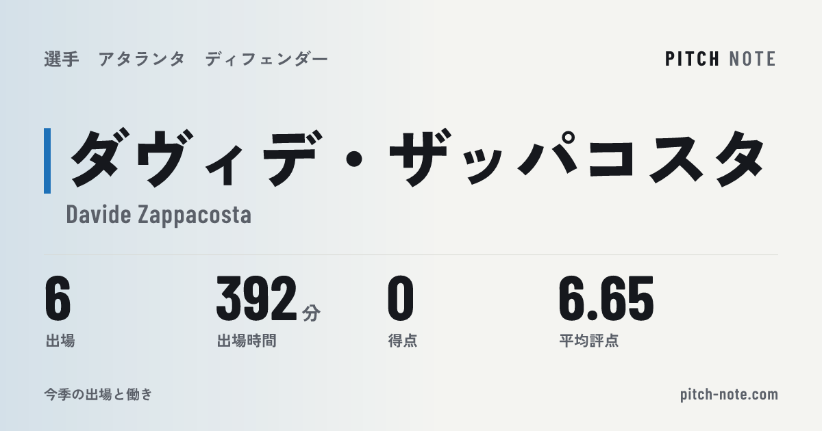 共有したときに出る画像