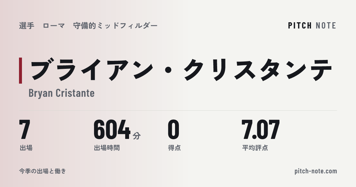 共有したときに出る画像